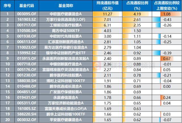 皇冠信用網怎么注册_股价跃升A股第12!“创新药一哥”续创历史新高皇冠信用網怎么注册,这些“明星”大盘也频发力