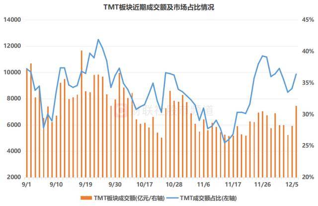 26世界杯入围名单_A股成交额重返2万亿!四大板块热度激增26世界杯入围名单,通信、电子股仍领跑成交榜