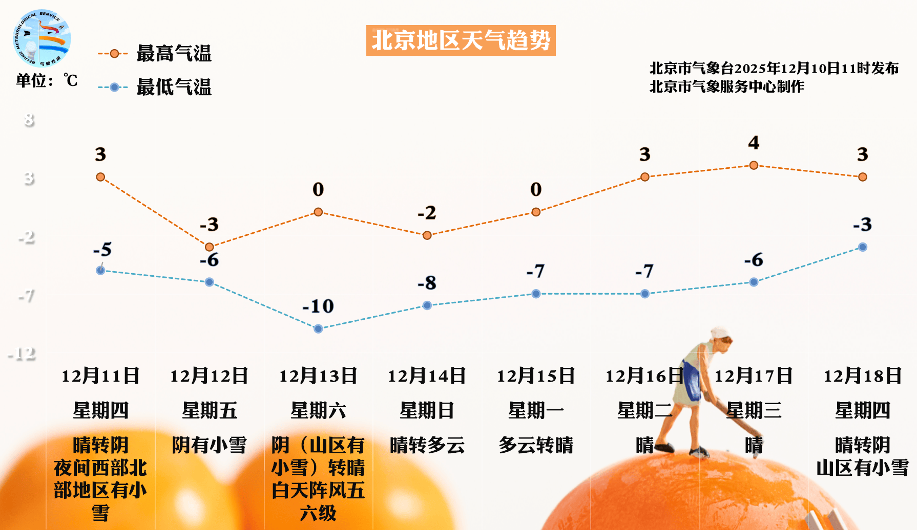 皇冠信用网会员开户申请_周五北京将迎全市范围降雪皇冠信用网会员开户申请,周六一早雪停